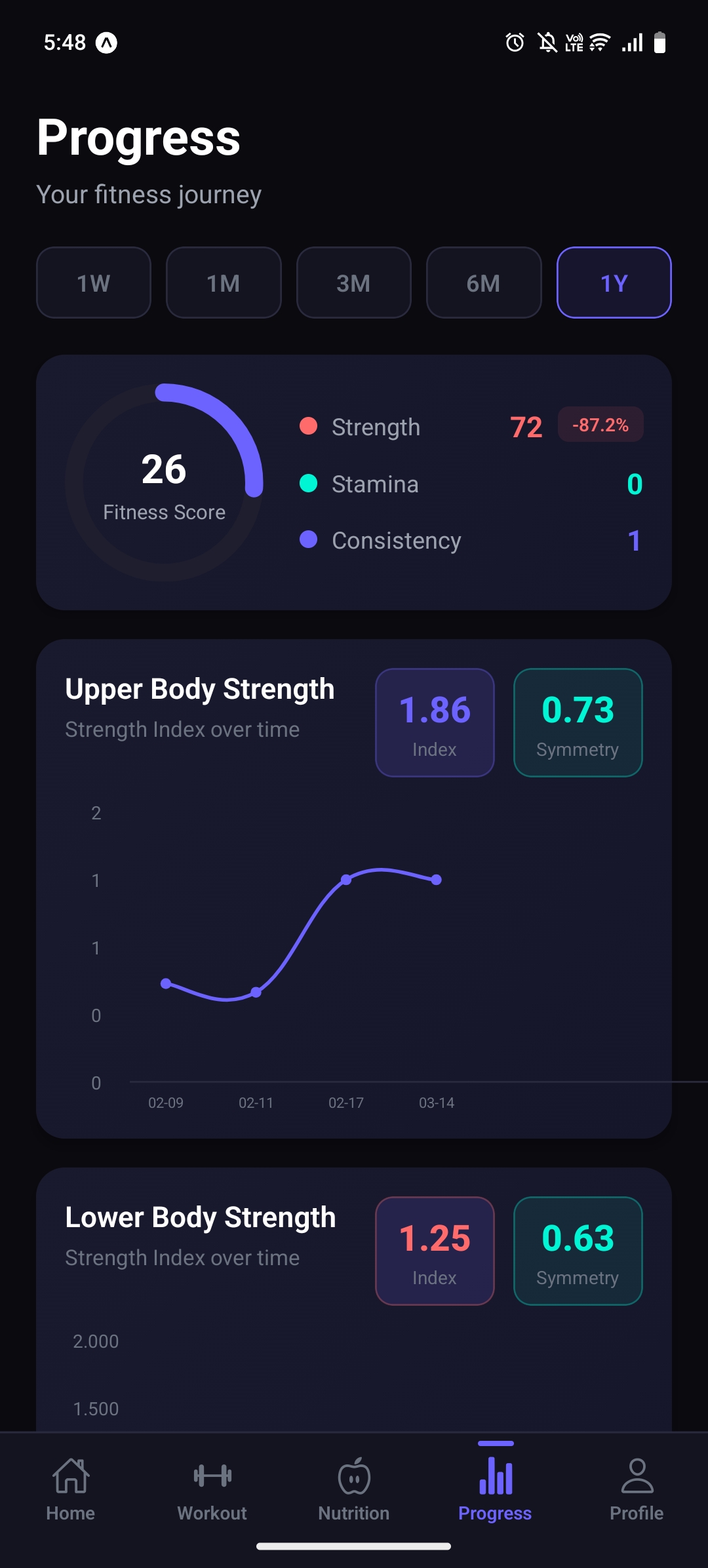 TrackIron Strength Index line graph showing upper body strength progress over time